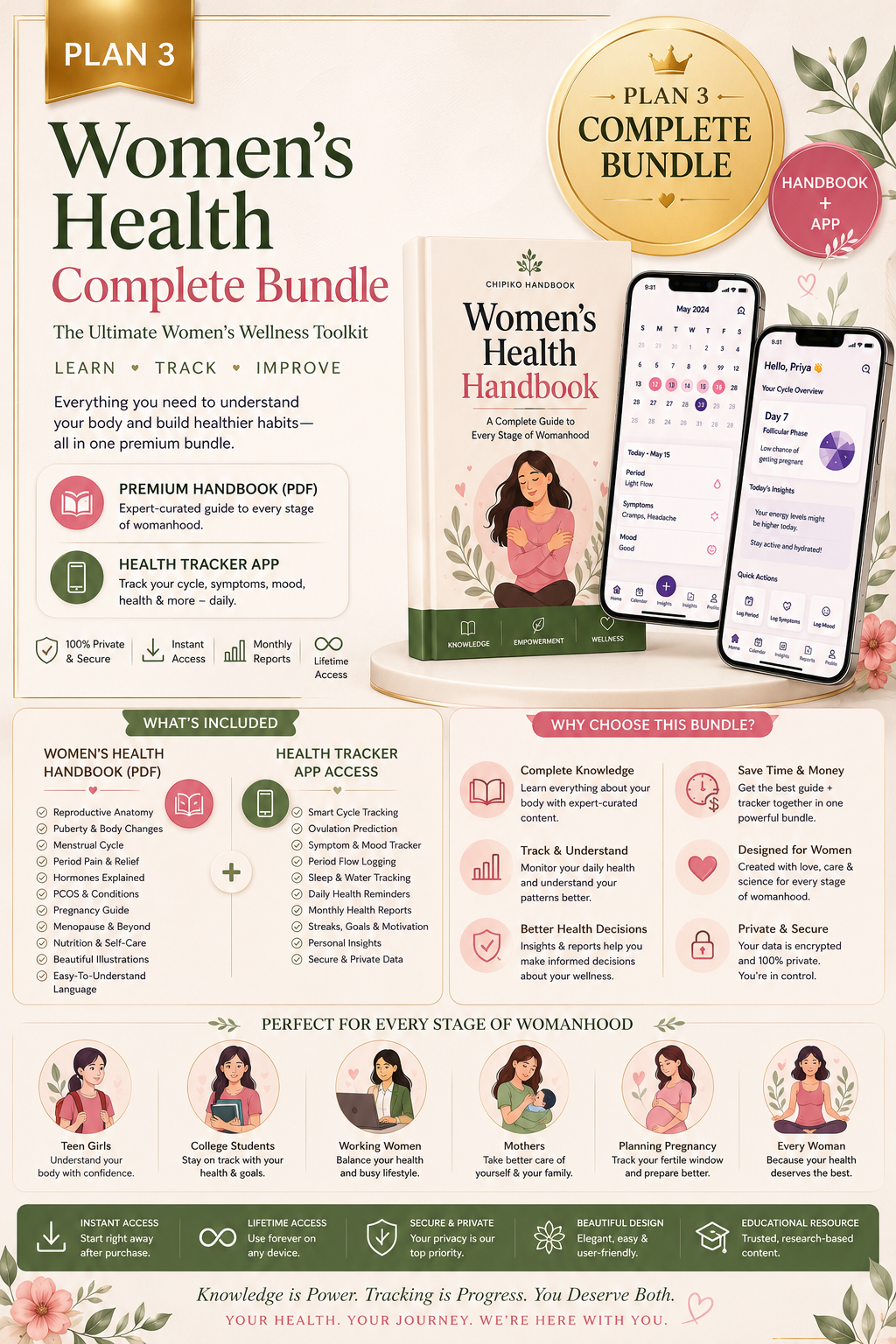 Women's Health Complete Bundle Your All-in-One Women's Wellness System